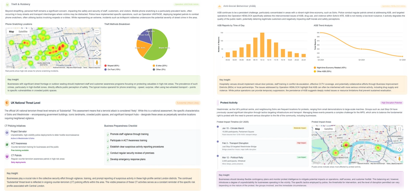 Intelligence Analysis: Soho & Westminster Crime Patterns - Theft, Robbery, and Anti-Social Behaviour Assessment